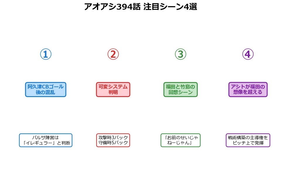 アオアシ394話注目シーン4選
