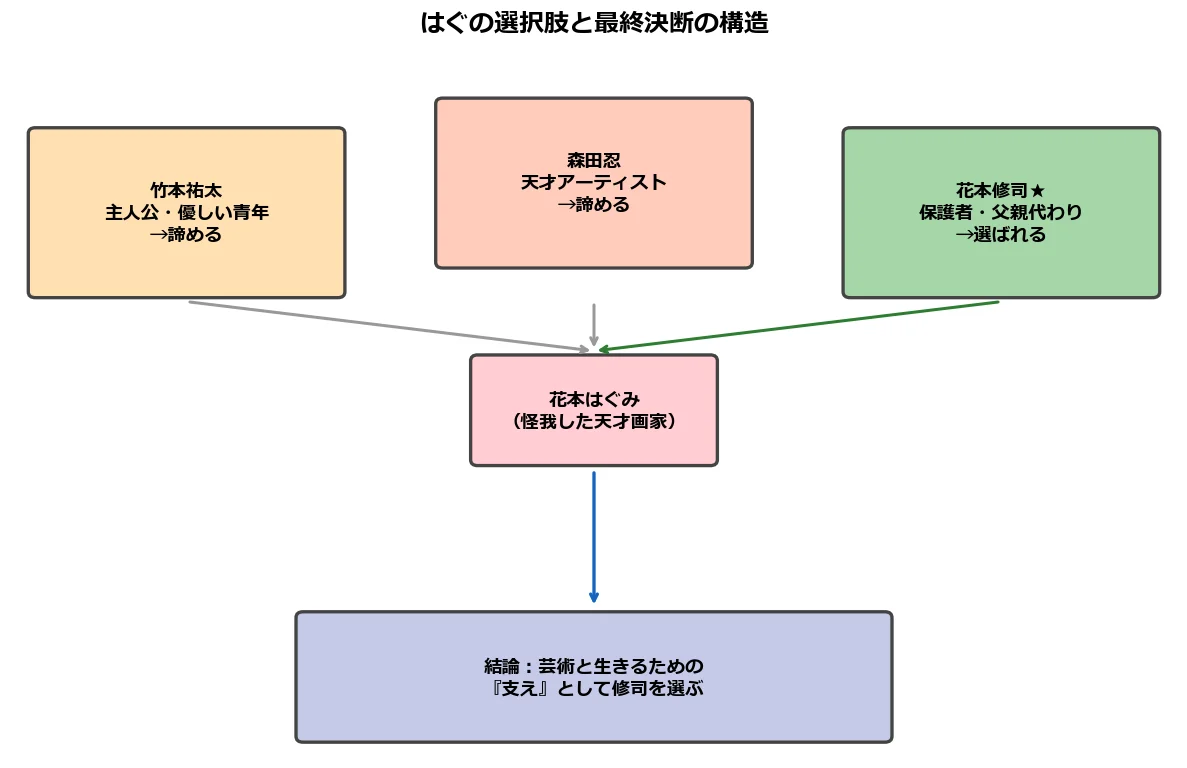 活動歴および当時の関連ビジュアル記録